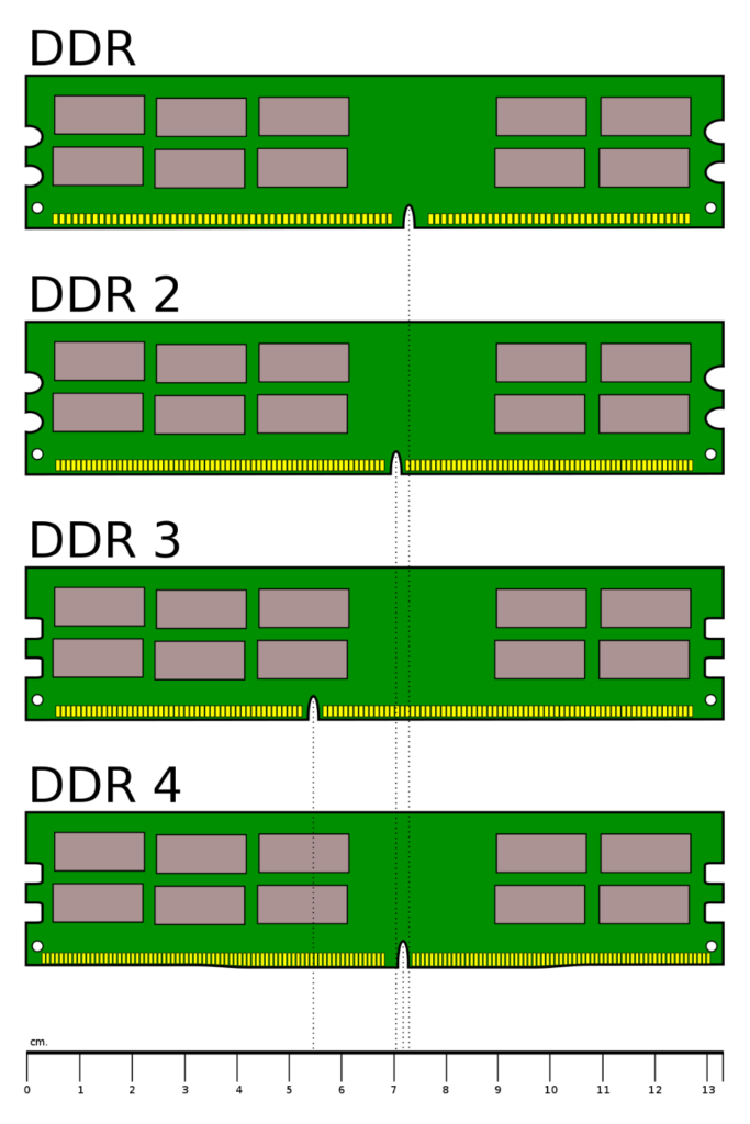 How To Identify Different Types Of Computer RAM DDR1, DDR2, DDR3, DDR4